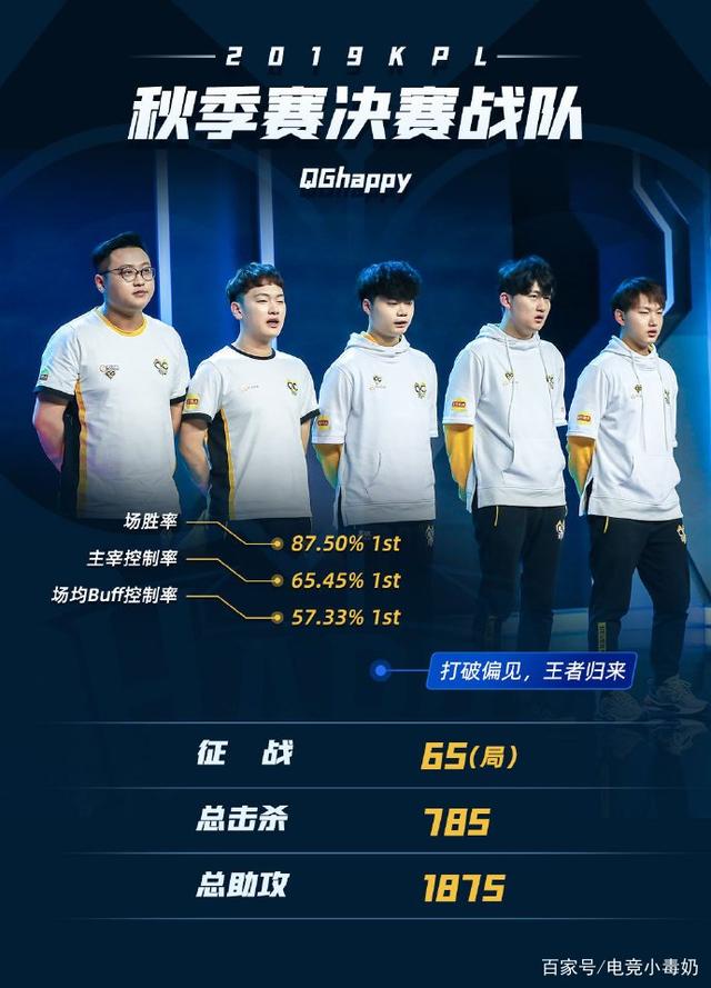 累积积分与 累积积分与